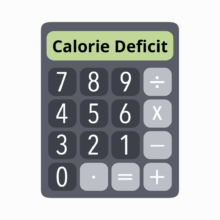 Calorie Deficit Calculator